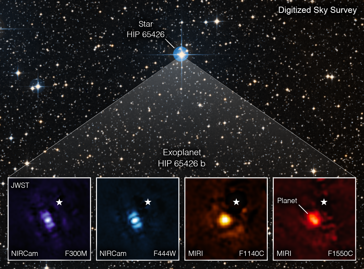 Quelle sont les différences entre une étoile et une planète ? - Le  Cosmographe