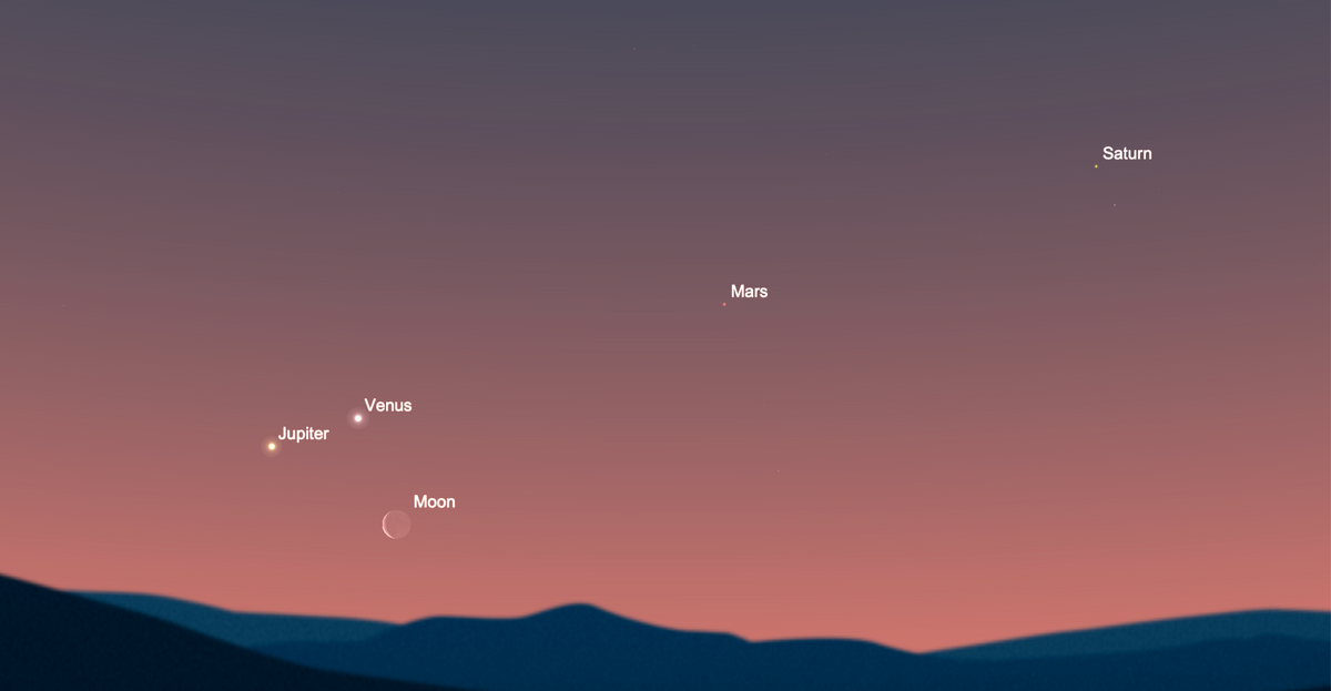 Quatre planètes alignées à admirer à l’aube et Vénus qui frôle Jupiter le 1er mai
